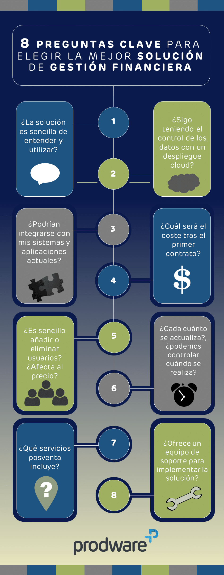 Infografía: soluciones gestión financiera