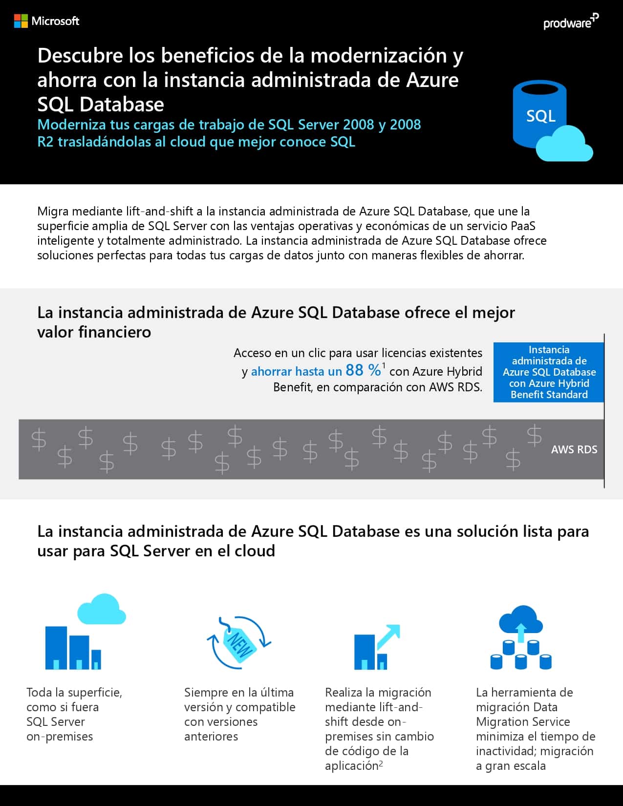Azure SQL DB modernisation infografia_pages-to-jpg-0001