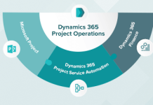 Dynamics 365 Project Operations pour optimiser la gestion des projets