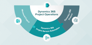 Dynamics 365 Project Operations pour optimiser la gestion des projets