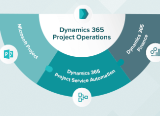 Dynamics 365 Project Operations pour optimiser la gestion des projets