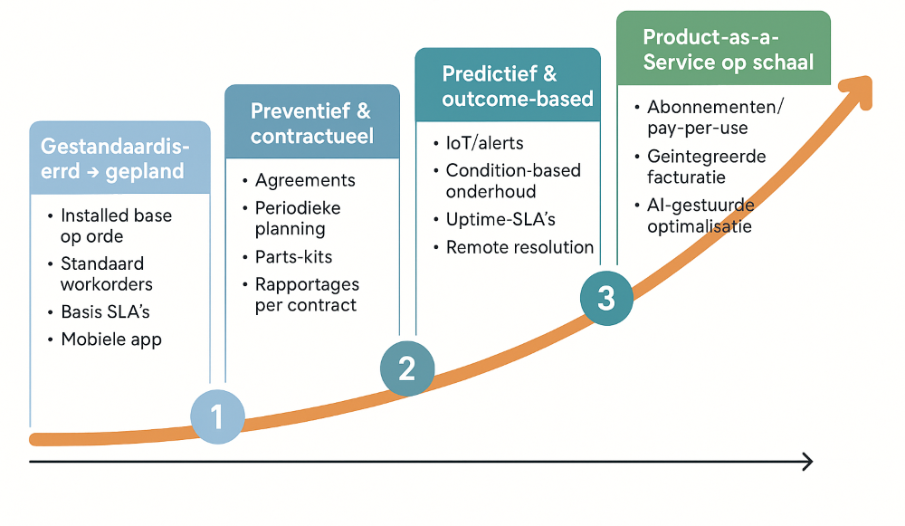 Roadmap 