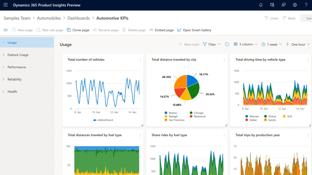 Microsoft Dynamics 365 Product Insights