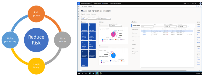 Target What’s hot in Microsoft Dynamics 365 Finance and Supply Chain Management apps